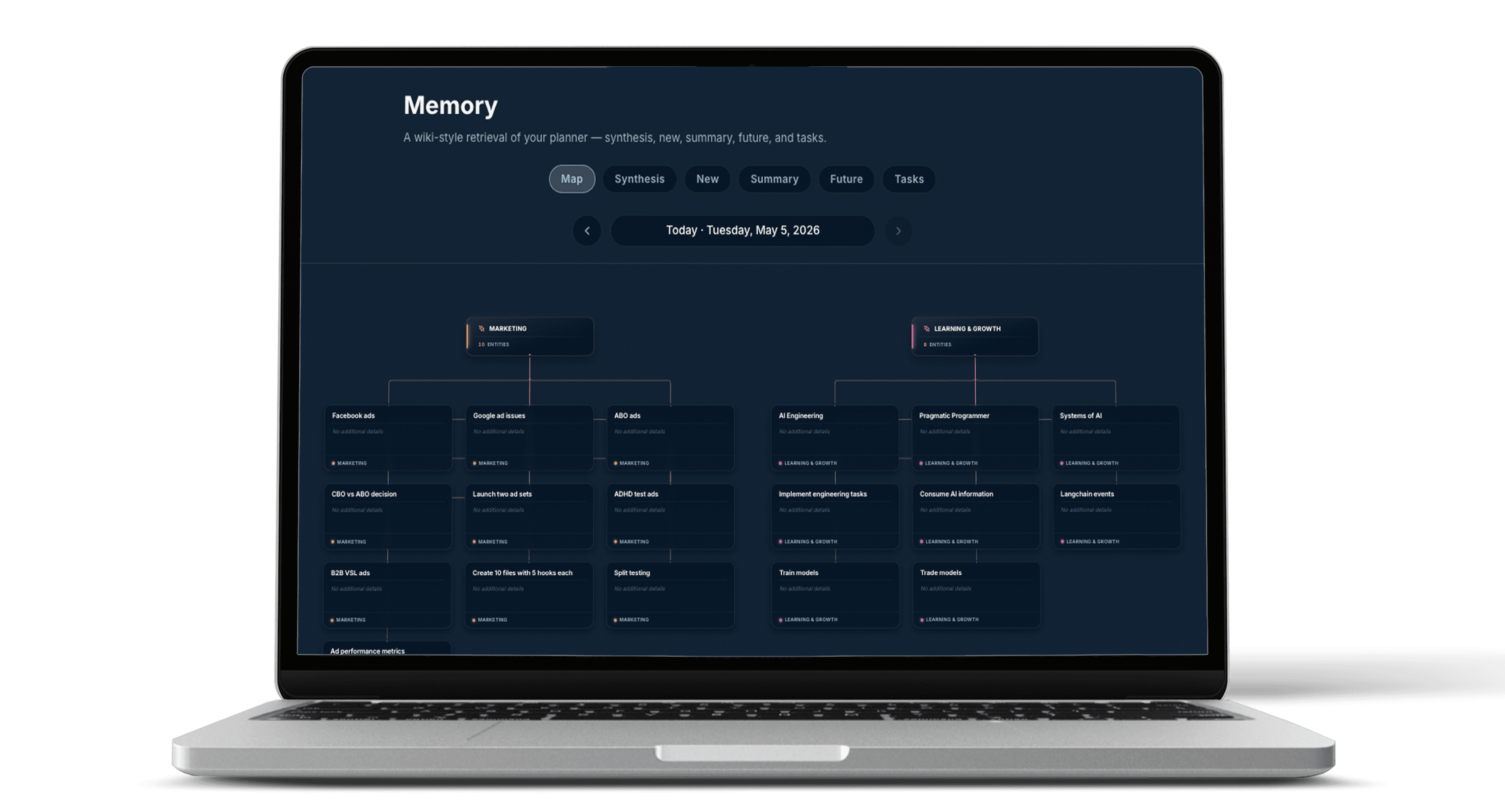 Dream Analysis — laptop showing memory map